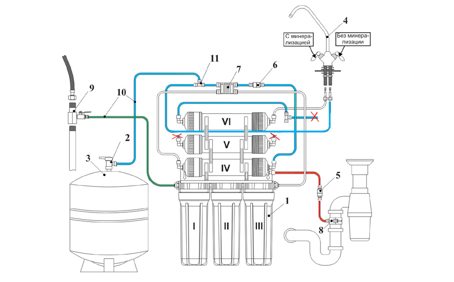 Схема 3 – система с минерализатором