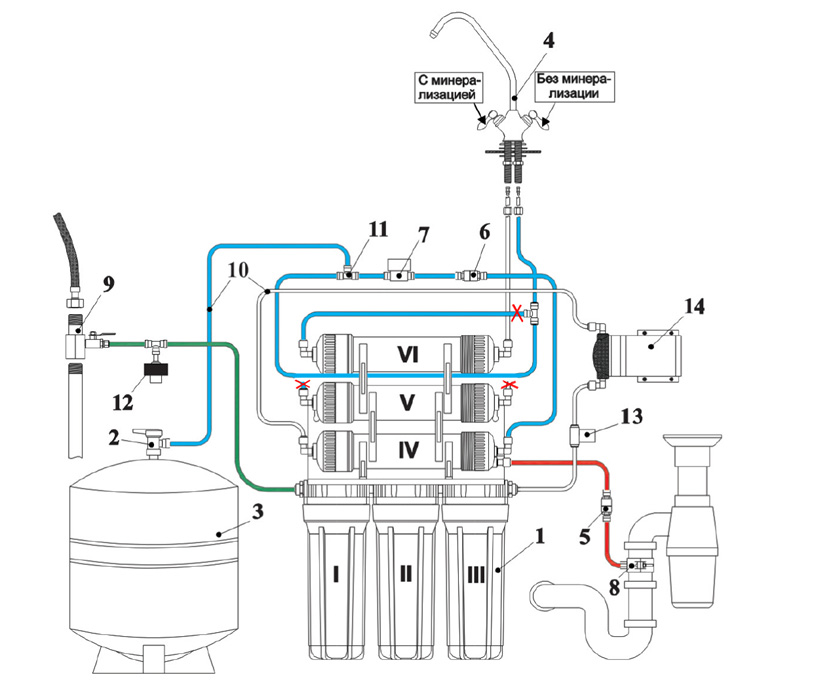 Схема подключения фильтра для воды с обратным осмосом